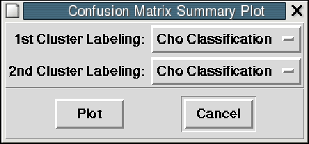 \includegraphics{tkImages/compClustTk-Analysis-ConfusionMatrix-Diaglog-ChoClass-vs-ChoClass}
