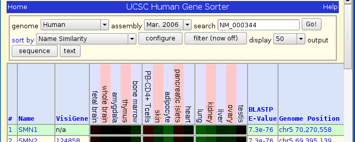Gene expression atlas