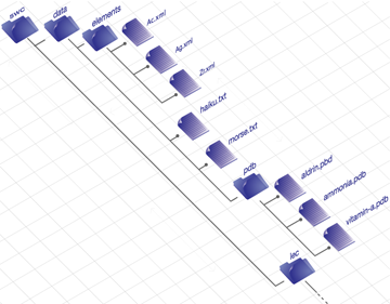 [A Directory Tree]